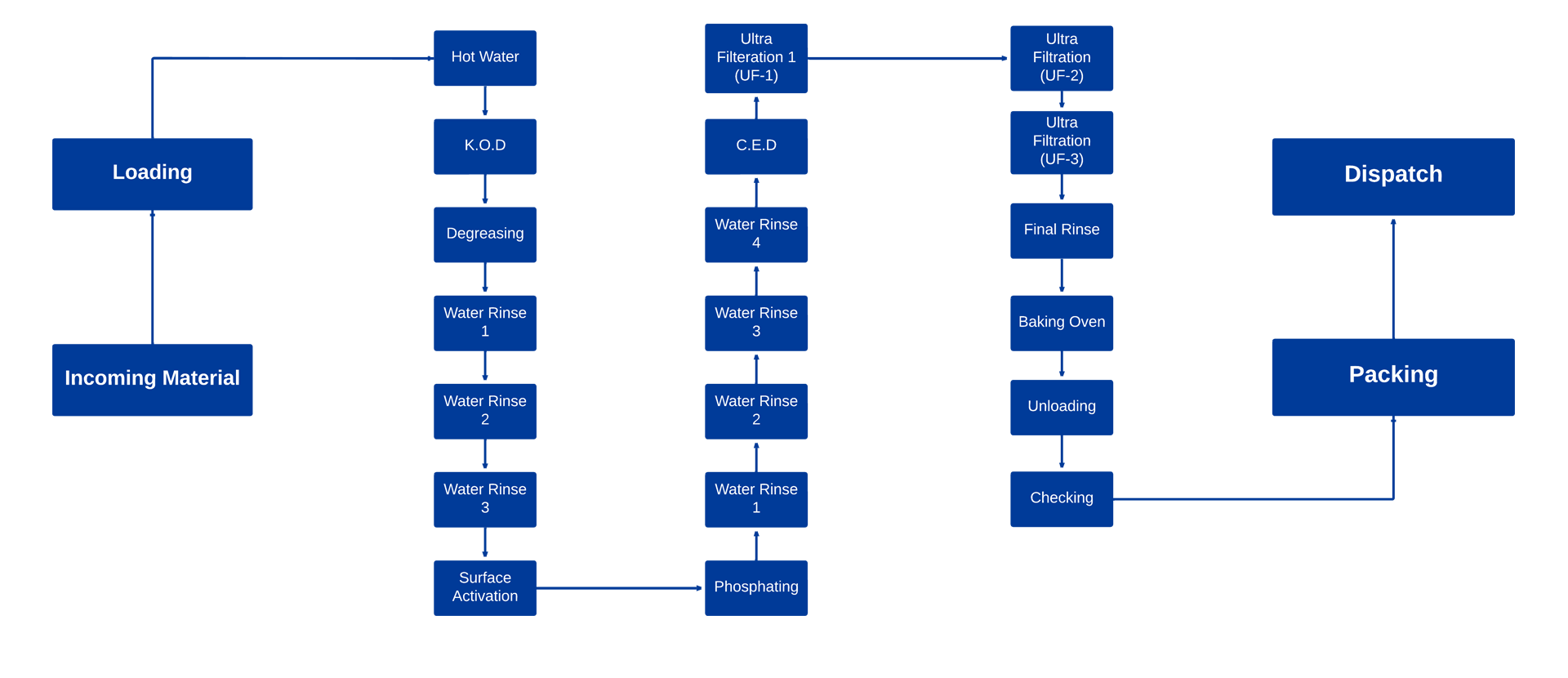 ced_process